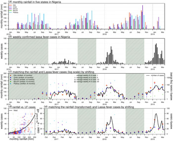 Large Scale Lassa Fever Outbreaks In Nigeria Quantifying The   Urn Cambridge.org Id Binary Alt 20210311115108 05249 MediumThumb S0950268819002267 Fig1 