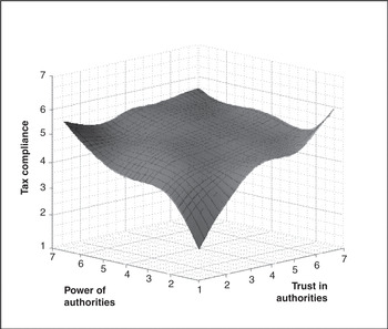 Analysis Of Particular Fields Part Ix The Cambridge Handbook Of Compliance