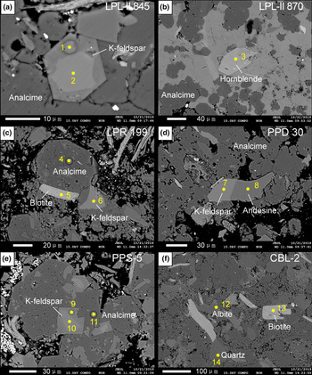 Geochemical Discrimination Of The Altered Volcanic Tuff From Sediments In The Lunpola Basin Central Tibetan Plateau Clay Minerals Cambridge Core
