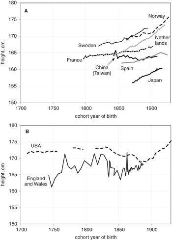 Factors Governing Differential Outcomes in the Global Economy