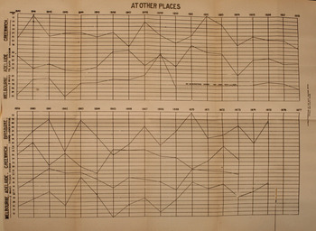 Figure 0