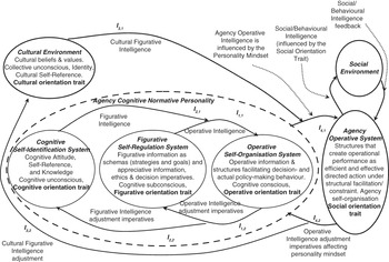 Affect and Cognition Chapter 9 A Configuration Approach to