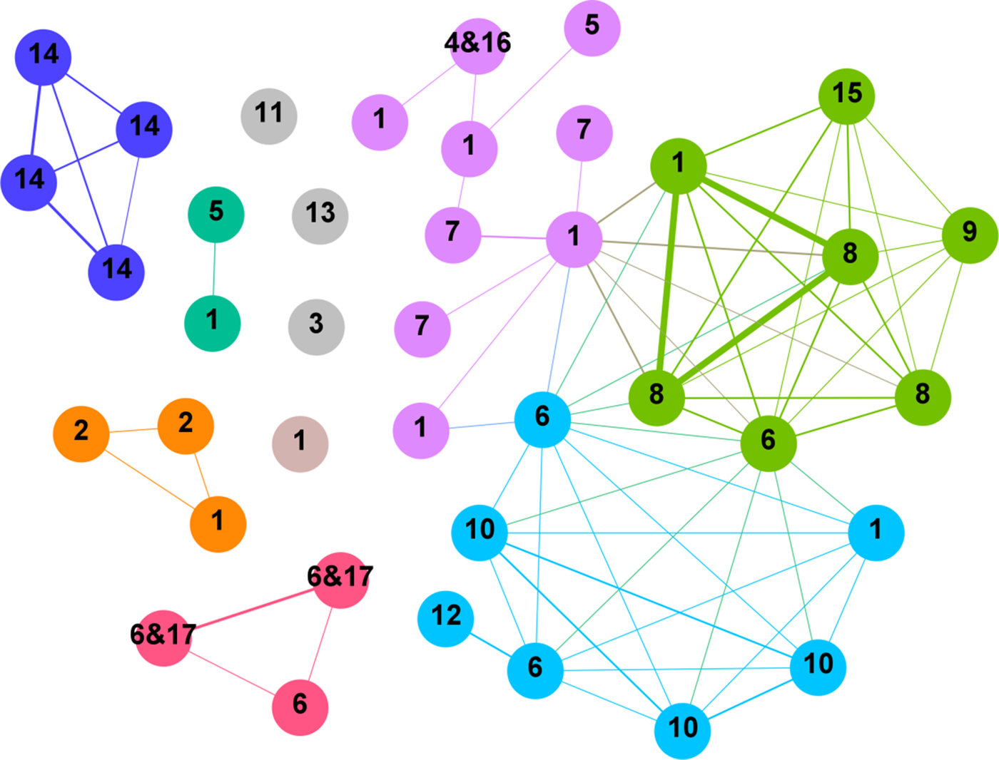 Mapping the types of modularity in open-source hardware | Design ...