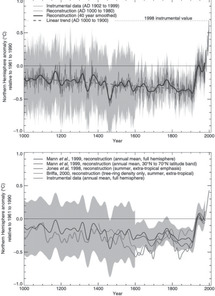 The Other Side Of The Story Part Ii Climate Rationality