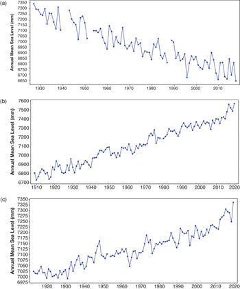 Climate Change Indicators: High and Low Temperatures