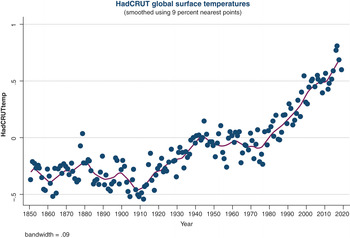 Climate Change Indicators: High and Low Temperatures