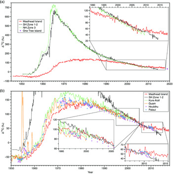 SURFACE OCEAN RADIOCARBON FROM A PORITES CORAL RECORD IN THE GREAT ...