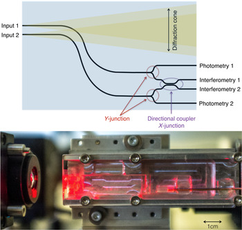 Figure 2