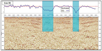 Full Tensor Gradiometry (Chapter 5) - Integration of Geophysical