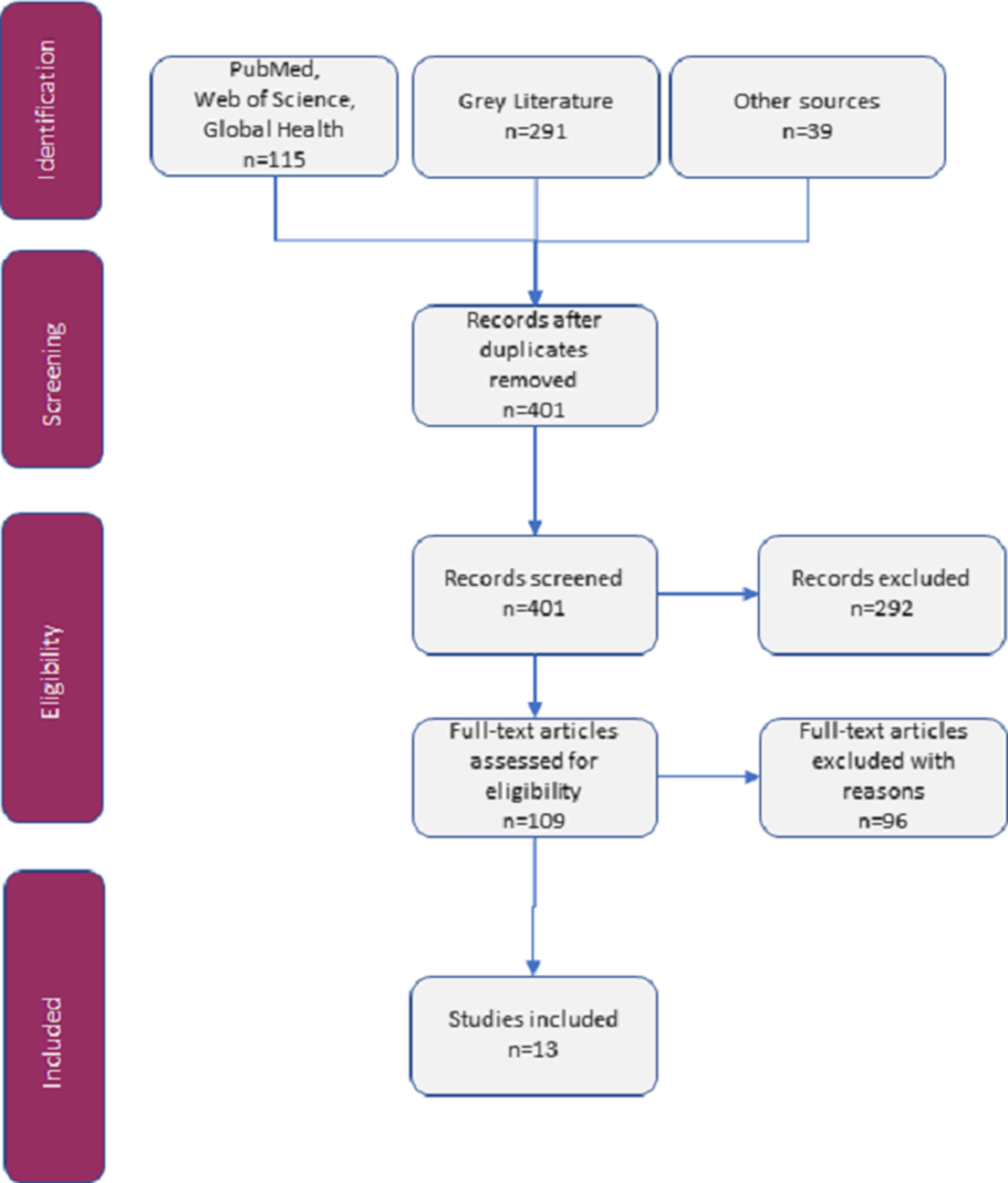 Decontamination of Surgical Instruments for Safe Wound Care Surgeries ...