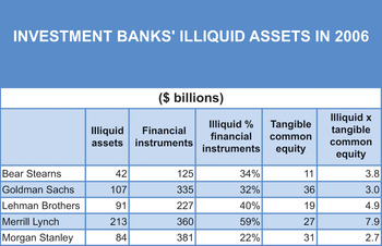 The Stretch For Higher Returns 04 06 Chapter 2 The Financial Crisis Of 08