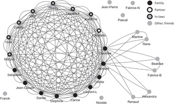 Early Foundations II Personal Networks