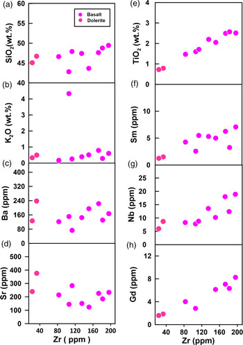 Mafic rocks with back-arc E-MORB affinity from the Chotanagpur 