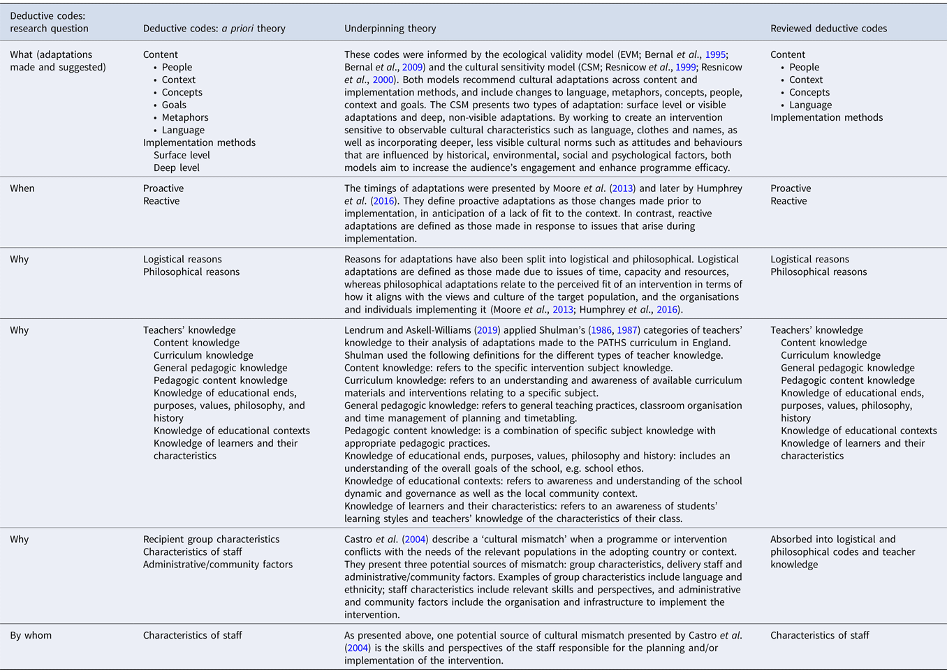 Adaptation of a school-based mental health literacy curriculum: from ...