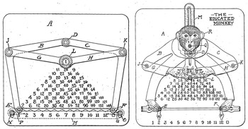 What Consul The Educated Monkey Can Teach Us About Early Twentieth Century Mathematics Learning And Vaudeville Chapter 11 The Whipple Museum Of The History Of Science