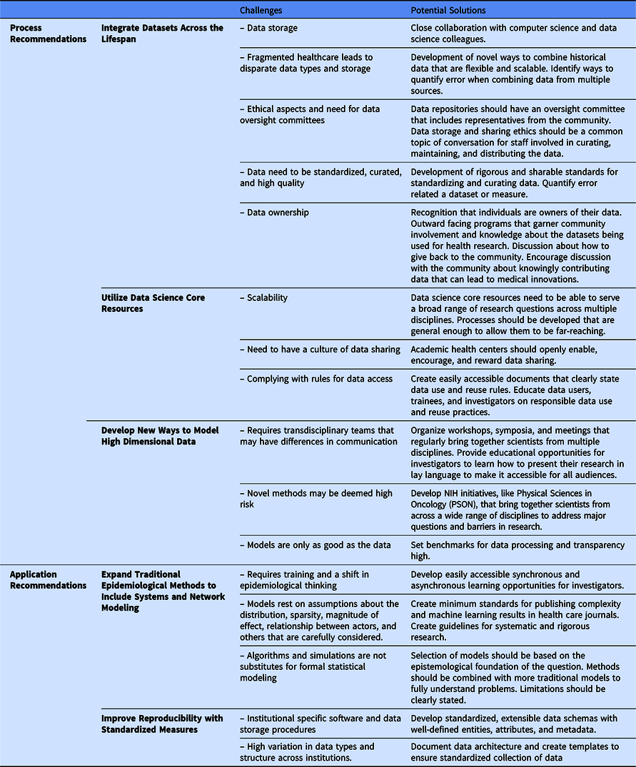 Charting The Life Course: Emerging Opportunities To Advance Scientific 