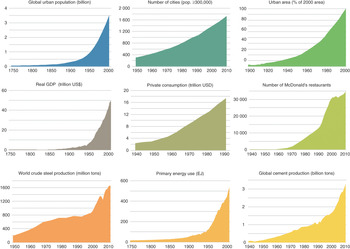 Situating Knowledge And Action For An Urban Planet (introduction 