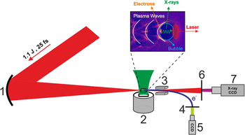 Figure 11