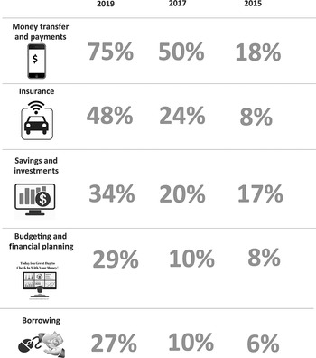 Louis Vuitton: brand value worldwide 2016-2022