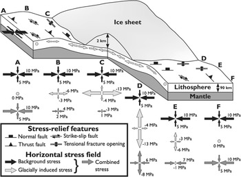 Introduction (Part I) - Glacially-Triggered Faulting