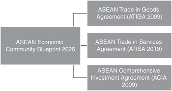 ASEAN Economic Community Blueprint 2025 - ASEAN Main Portal