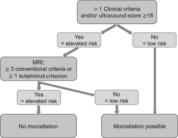 Investigation of Women with Postmenopausal Uterine Bleeding