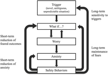 Generalized Anxiety Disorder Formulation