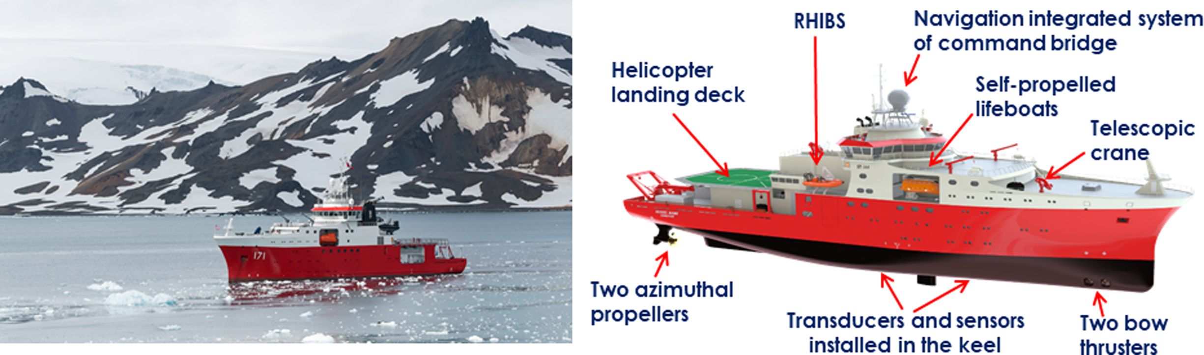 Icebreaking polar class research vessels New Antarctic fleet