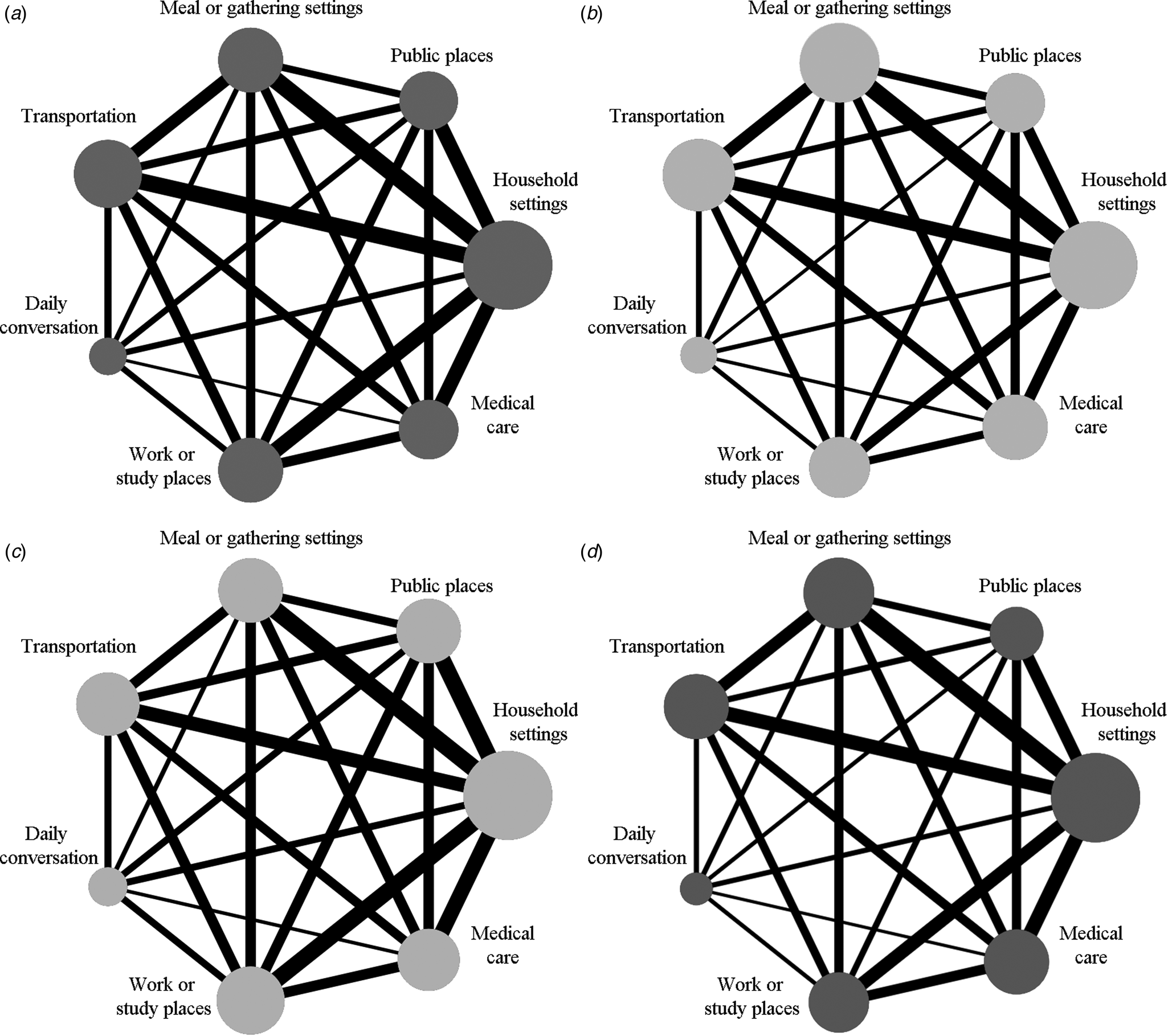 a-network-meta-analysis-of-secondary-attack-rates-of-covid-19-in