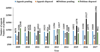 Sustainable Development In Pakistan Vulnerabilities And Opportunities Chapter 26 Sustainable Development Asia Pacific Perspectives