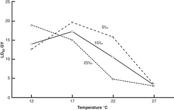 Maternal salinity influences anatomical parameters, pectin content