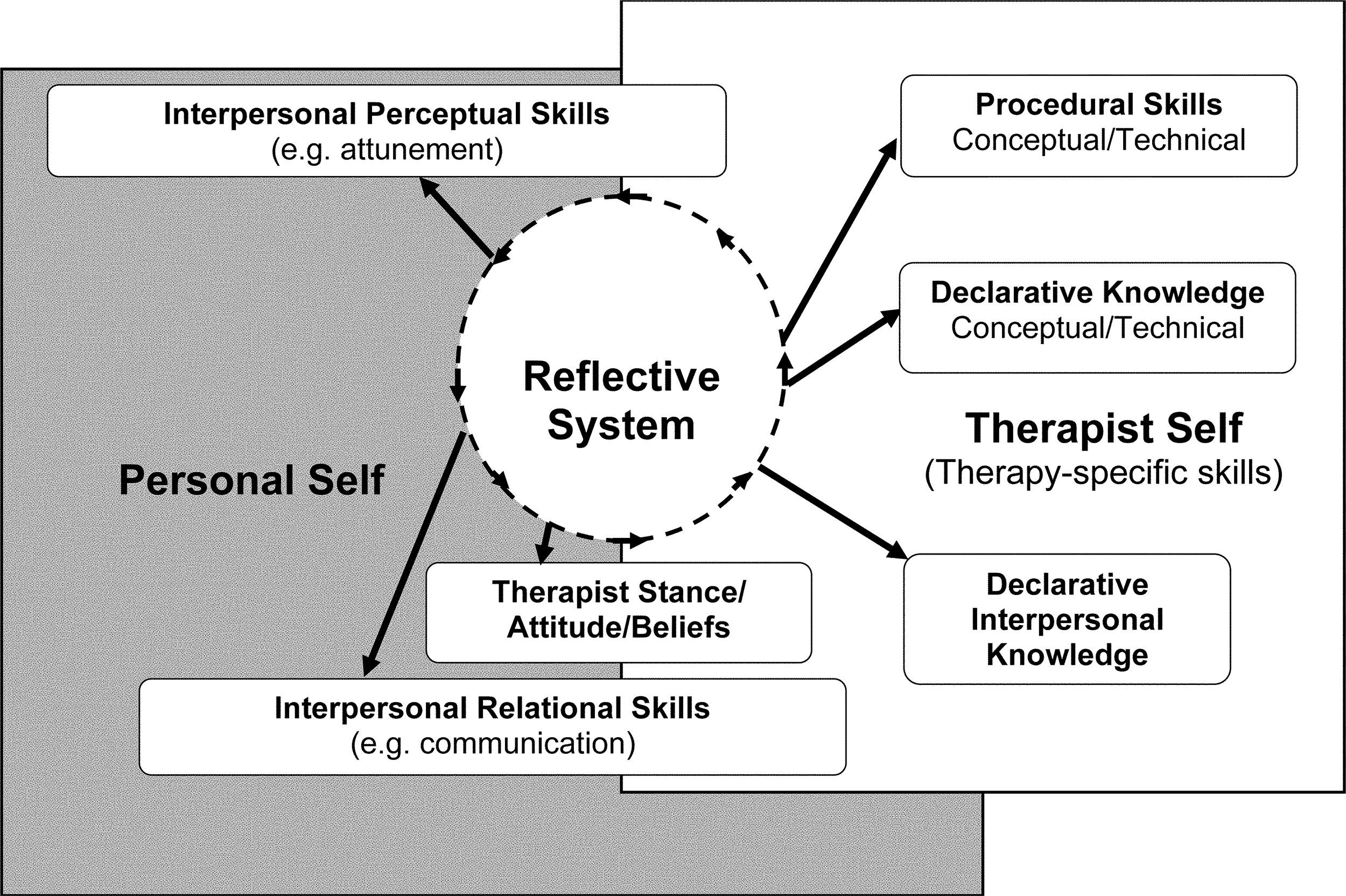 How can psychotherapists improve their practice with service users from