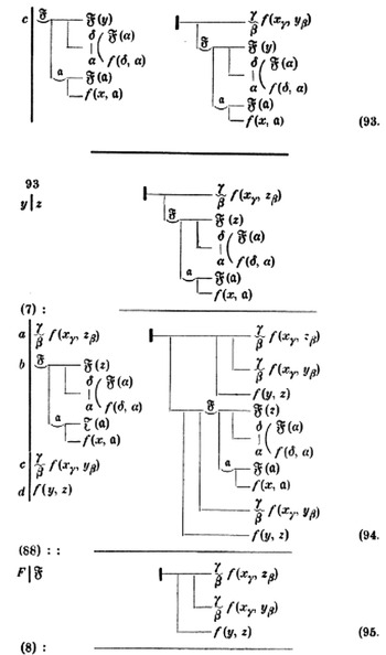 technical diagram showing Fregean logical notation symbols with formal mathematical expressions and structured hierarchical layout