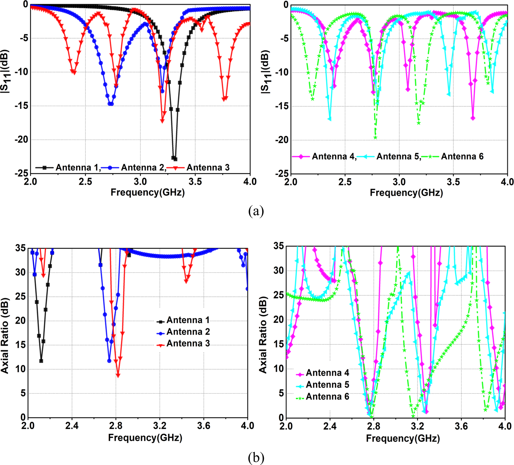 QuadBand multipolarized antenna with modified electricinductive−