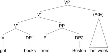 A comprehensive analysis of removal of hazardous dust