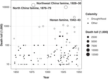 1800–1950 (Part I) - The Cambridge Economic History of China