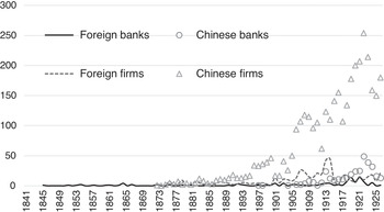 1800–1950 (Part I) - The Cambridge Economic History of China