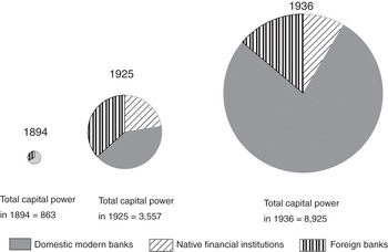 1800–1950 (Part I) - The Cambridge Economic History of China