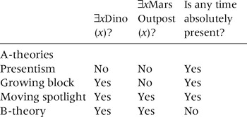 P The Cambridge Dictionary of Philosophy