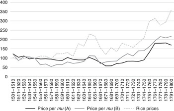 Property Rights and Factor Markets (Chapter 12) - The Cambridge