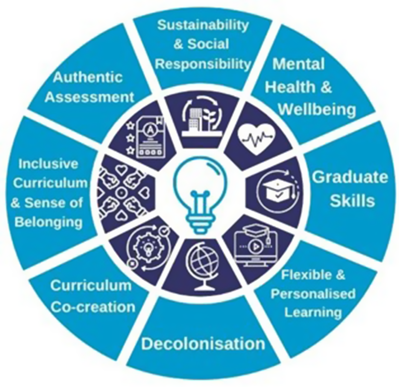 Case Study Decolonising the Curriculum An Exemplification Social