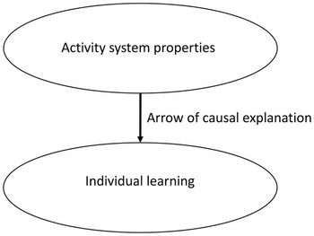 Foundations Part I The Cambridge Handbook Of The Learning Sciences