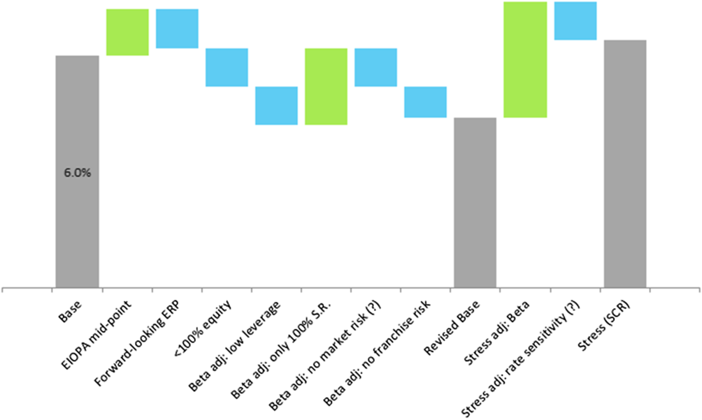 a-review-of-the-risk-margin-solvency-ii-and-beyond-british