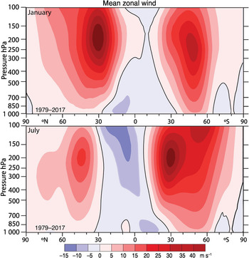 The Weather Machine (Chapter 7) - The Changing Flow of Energy