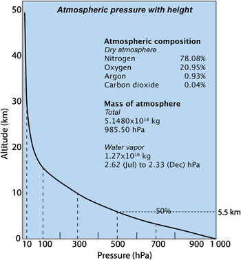 Alt 2024 Atmosphere