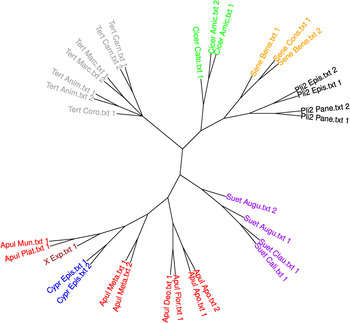 Figure 4