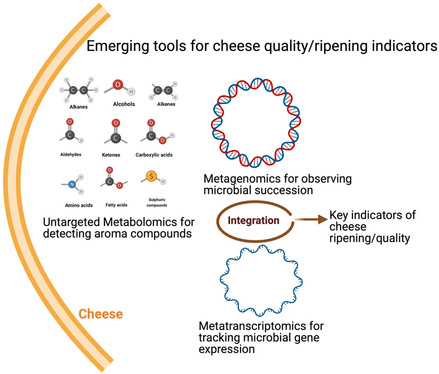 Developments In Effective Use Of Volatile Organic Compound Analysis To ...