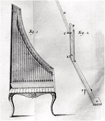 En historie om strenge keyboardinstrumenterEn historie om strenge keyboardinstrumenter  