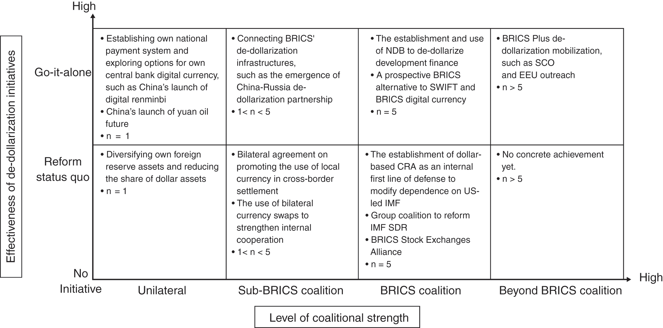 Can BRICS De-dollarize The Global Financial System?