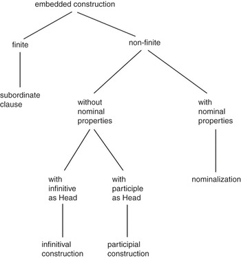 Non finiteness in the Literature Chapter 2 Non Finiteness